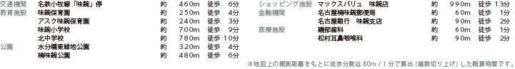 LIFE INFORMATION