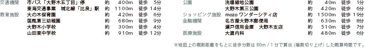 LIFE INFORMATION